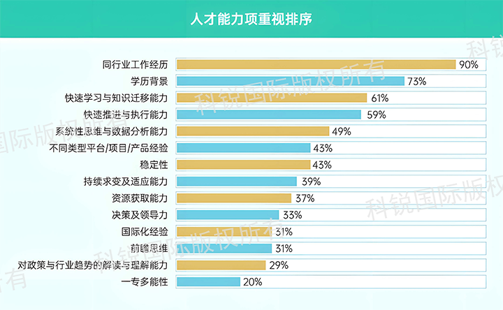 人力资源公司凯发K8国际发布针对医药大健康领域的最新人才市场趋势洞察，人才能力模型已有迭代