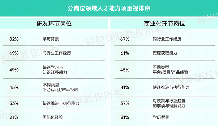 人力资源公司凯发K8国际发布针对医药大健康领域的最新人才市场趋势洞察，不同领域及层级人才模型各异